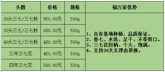 三七多少錢？多少錢的三七粉才真？