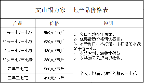 三七粉相關產品價格表